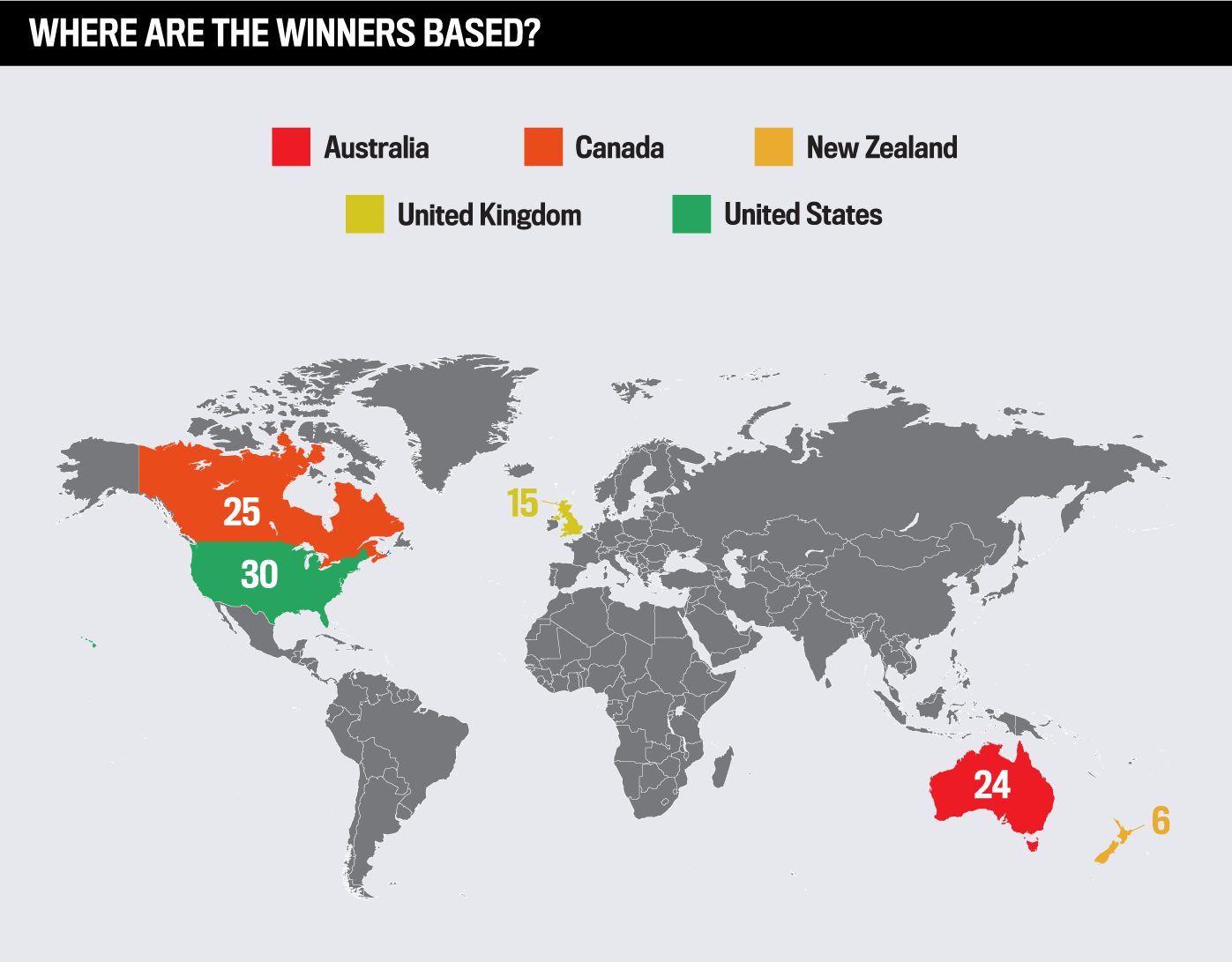 2022 Mortgage Global 100