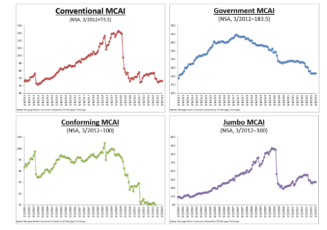 Home lenders maintain loose credit standards